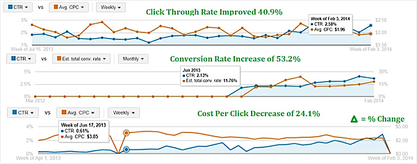 ppc-example