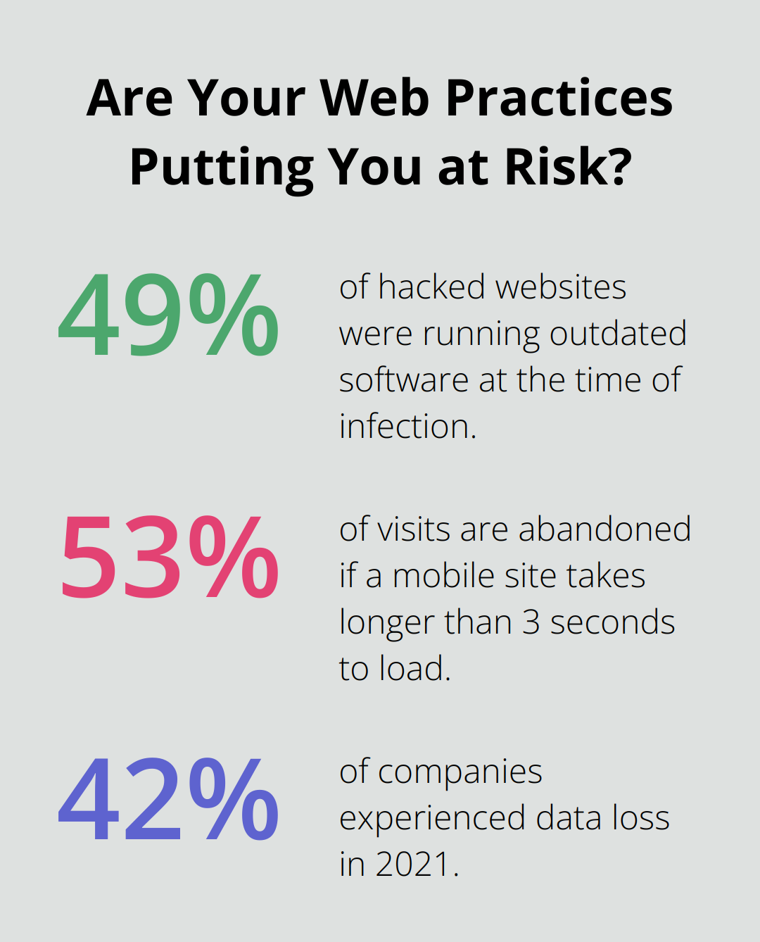 Fact - Are Your Web Practices Putting You at Risk?
