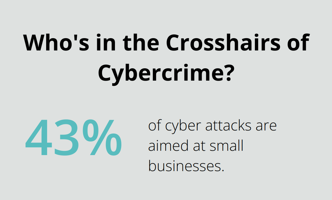 Who's in the Crosshairs of Cybercrime?