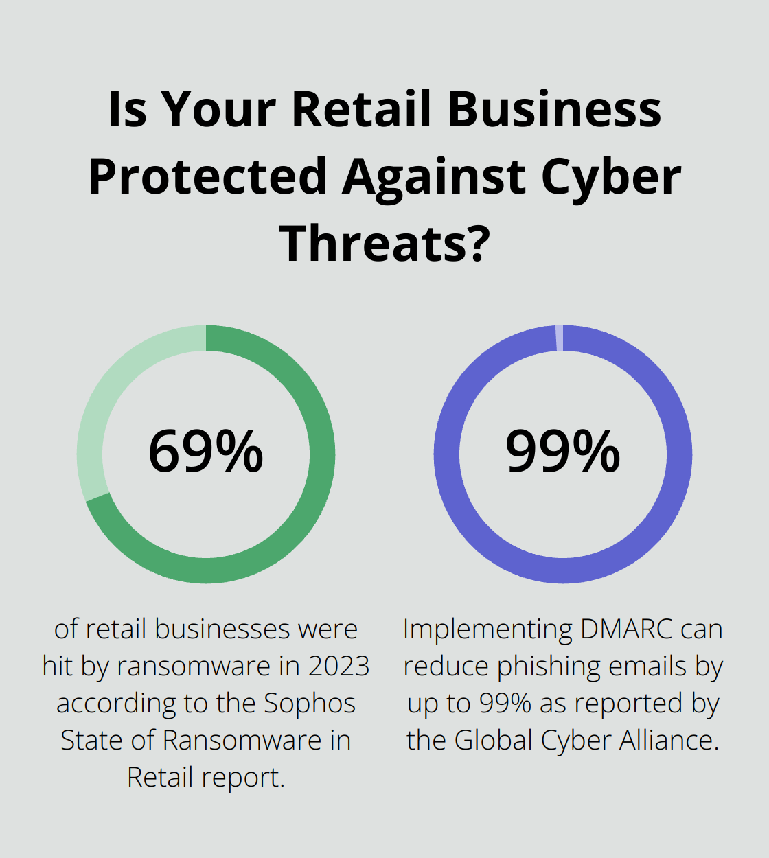 Infographic: Is Your Retail Business Protected Against Cyber Threats?