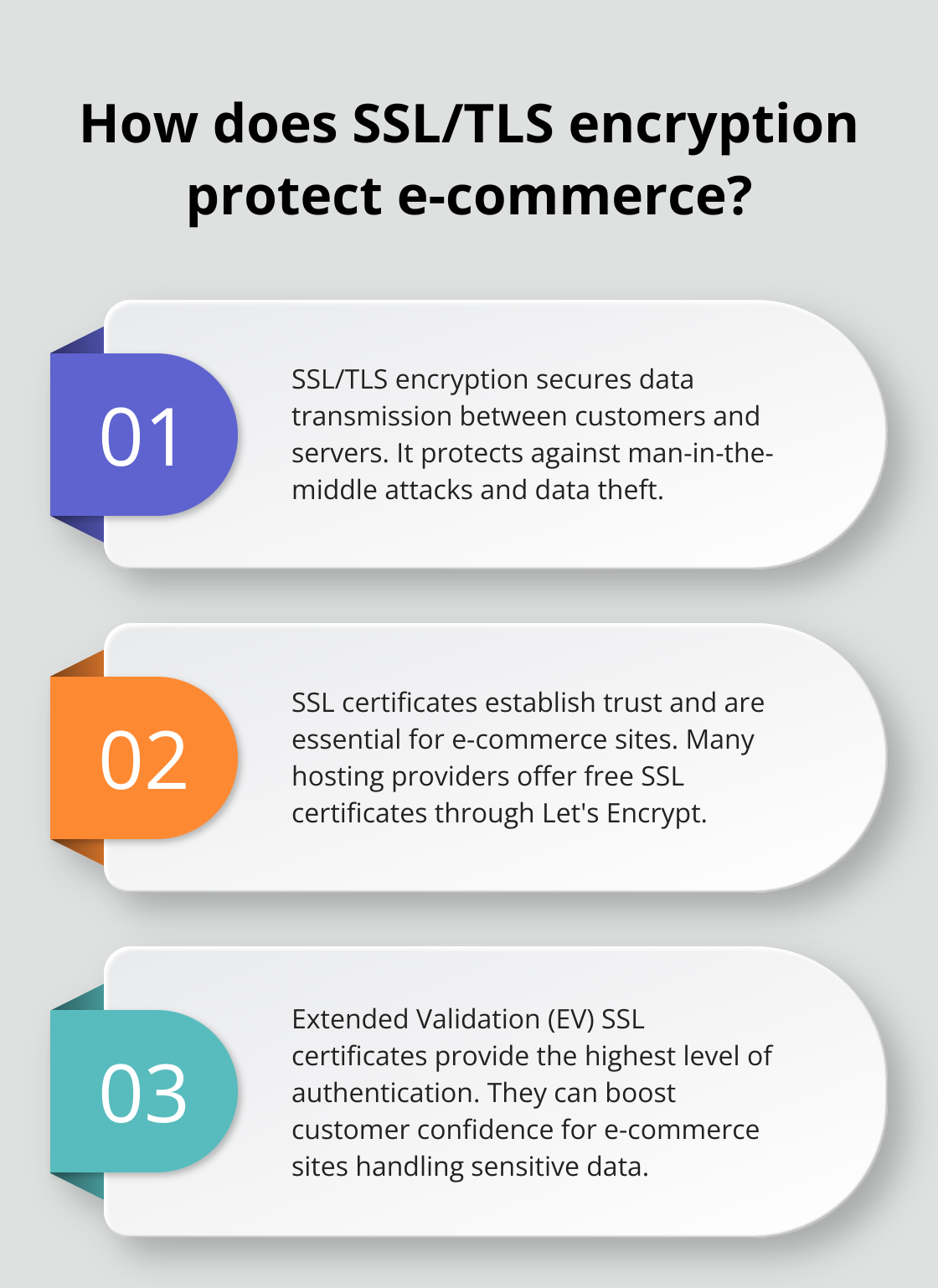 Infographic: How does SSL/TLS encryption protect e-commerce?