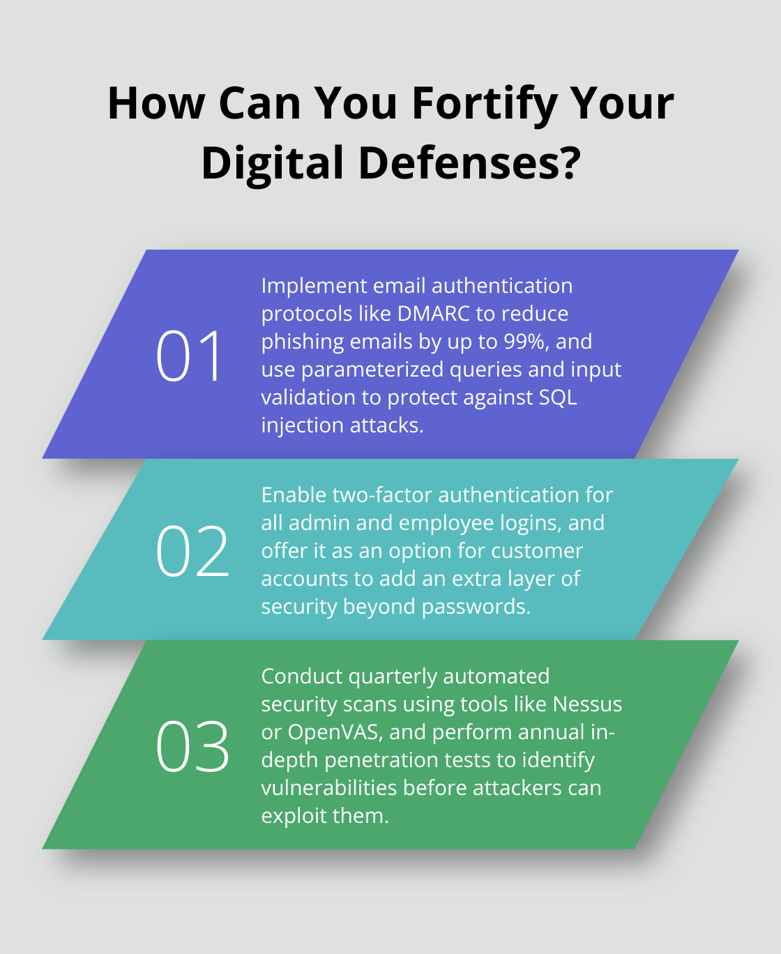 Infographic: How Can You Fortify Your Digital Defenses? - e-commerce security issues and solutions